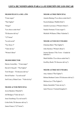 Lista De Nominados Para La 83 Edición De Los Oscar