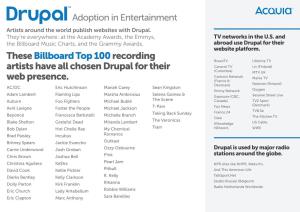 These Billboard Top 100 Recording Artists Have All