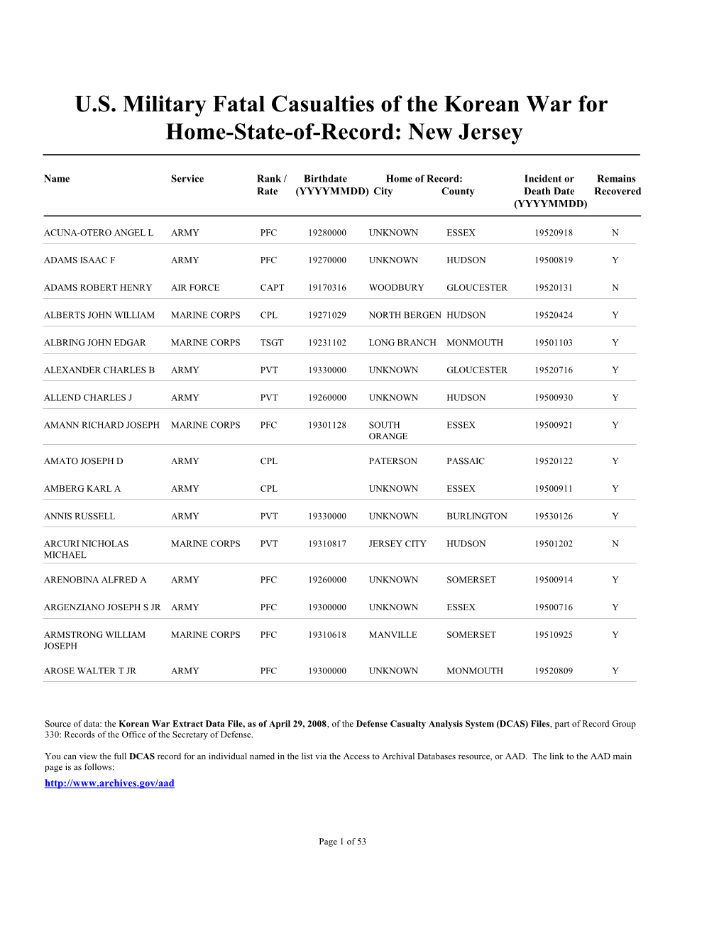 U.S. Military Fatal Casualties of the Korean War for Home-State-Of-Record: New Jersey