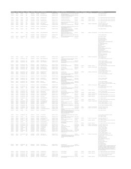 Created on Case Type Case Origin Case Status Case Number Parcel