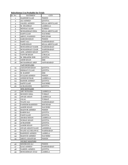 Copy of Copy of Copy of U-19 Trials Names
