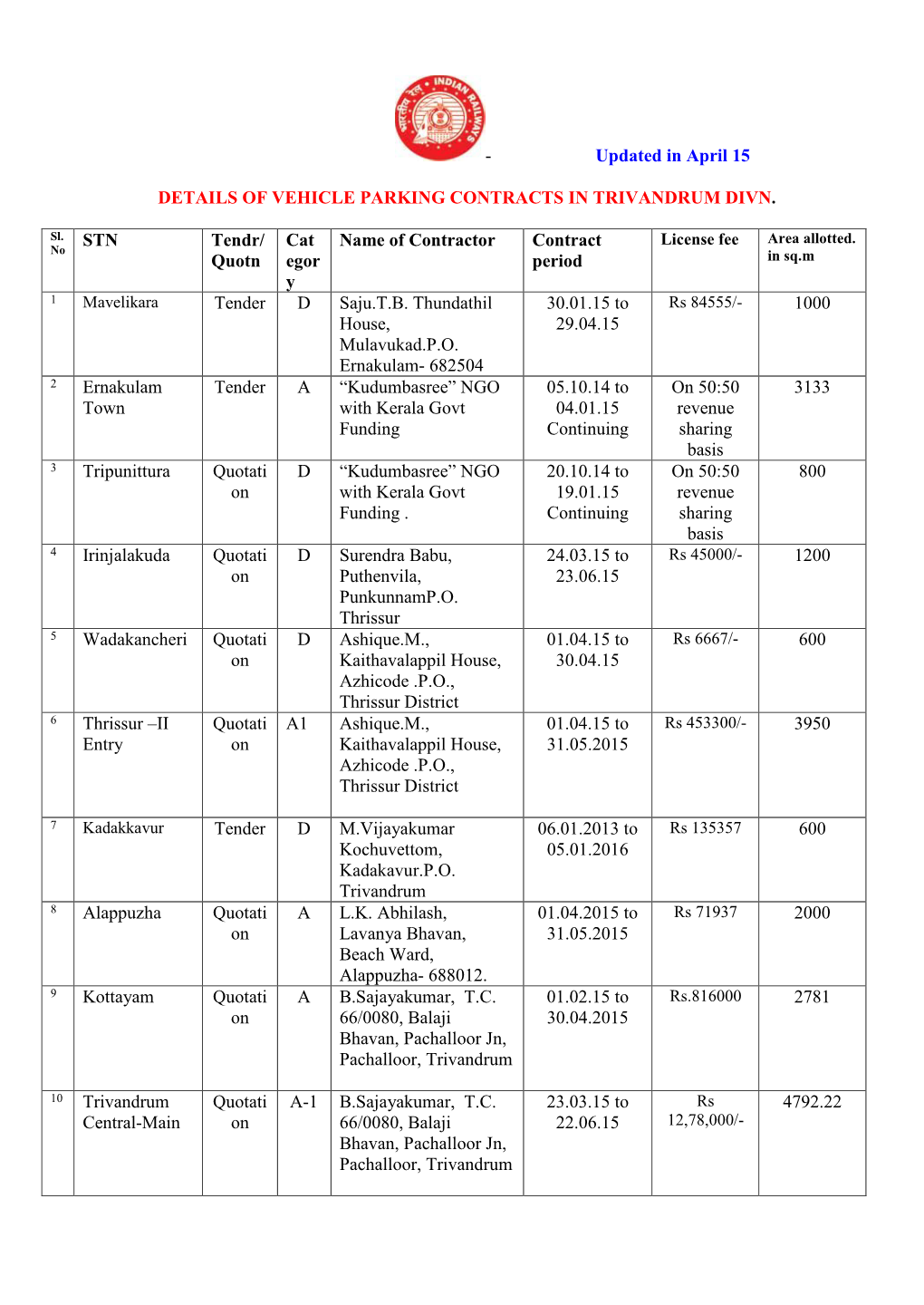 Updated in April 15 DETAILS of VEHICLE PARKING CONTRACTS