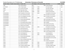 University of Tennessee at Knoxville 12/4/2020