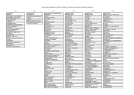 Circonscriptions Législatives De Meurthe-Et-Moselle - Liste Des Communes Par Circonscription Législative