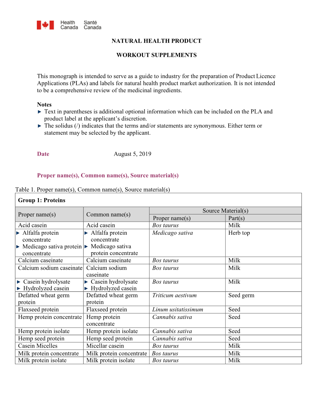 [TEMPLATE for SHORT FORM MONOGRAPHS (Jan 1St 2004)]