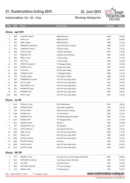 Volkstriathlon 0,4 - 25 - 4 Km Wertung: Kategorien