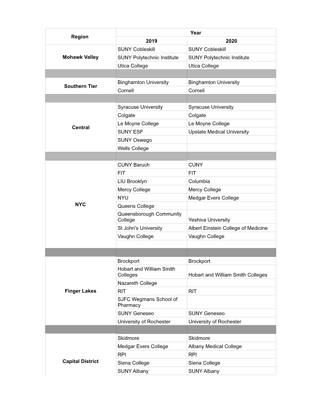 NYBPC Participating Schools and Campuses