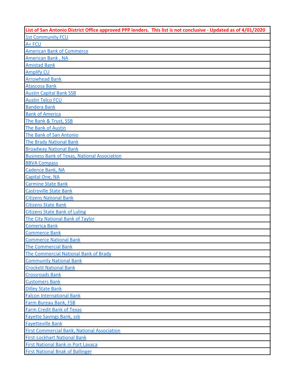 List of San Antonio District Office Approved PPP Lenders. This List Is