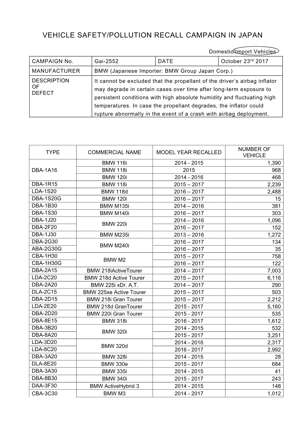 Vehicle Safety/Pollution Recall Campaign in Japan