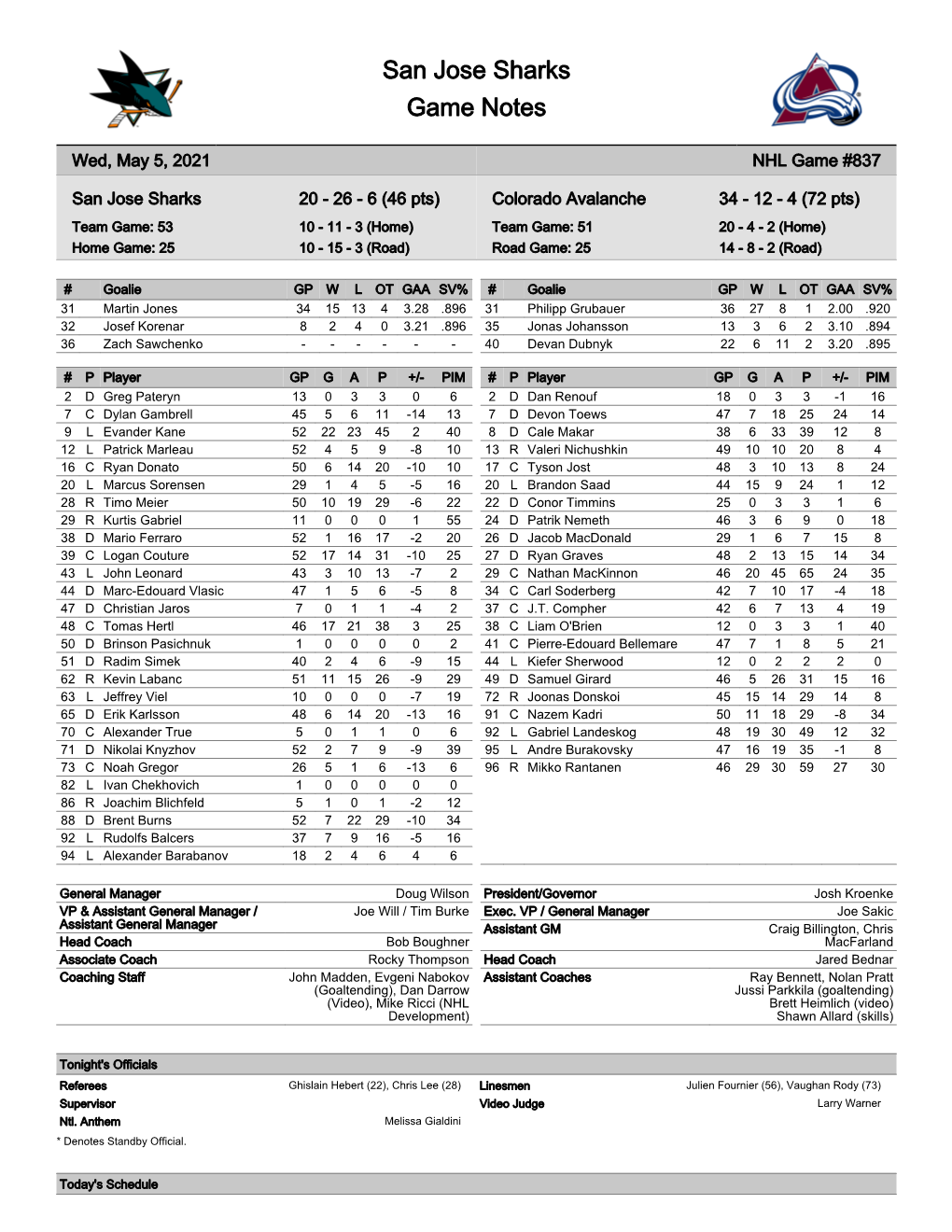 San Jose Sharks Game Notes