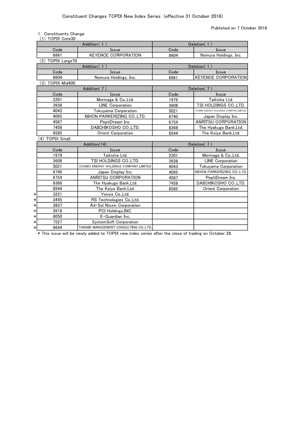 Constituent Changes TOPIX New Index Series (Effective 31 October 2016)