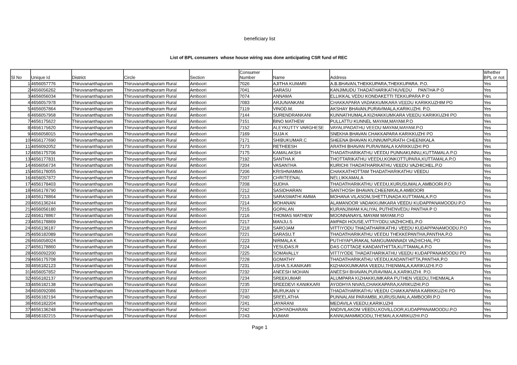 Beneficiary List Page 1