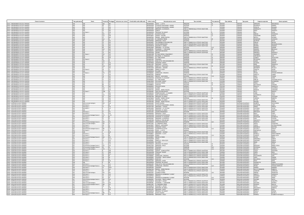 Bollettino Totalenomine PUBBLICAZIONE.Xlsx