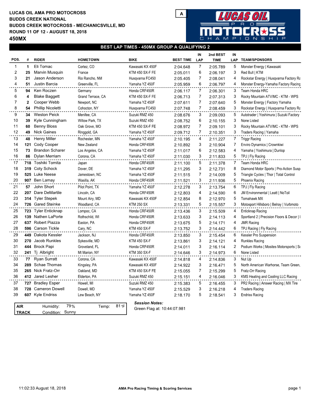 Best Lap Times - 450Mx Group a Qualifying 2