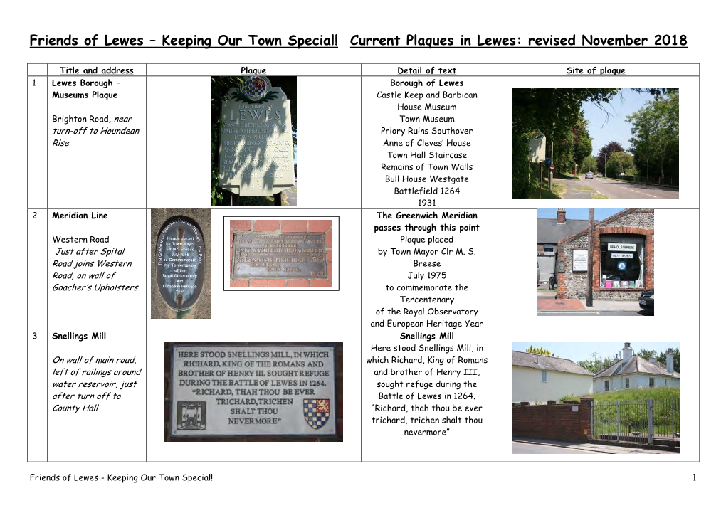 Current Plaques in Lewes: Revised November 2018