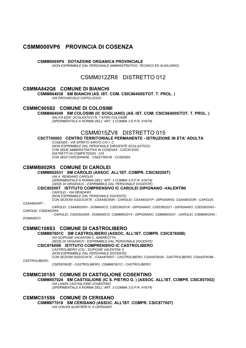 Csmm000vp6 Provincia Di Cosenza Csmm012zr8