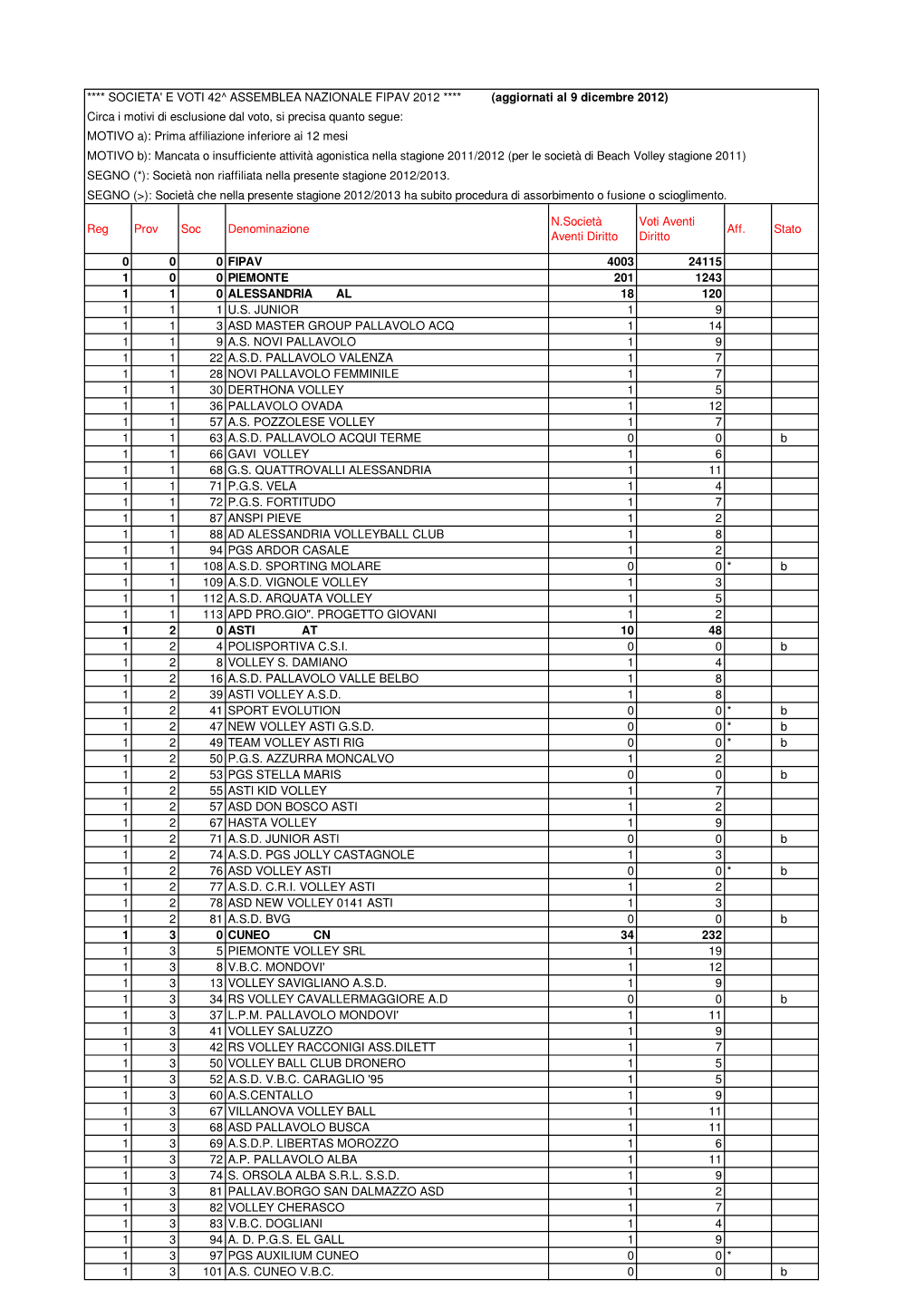 Voti Per Societ\340 Aggiornamento Del 031212.Xls