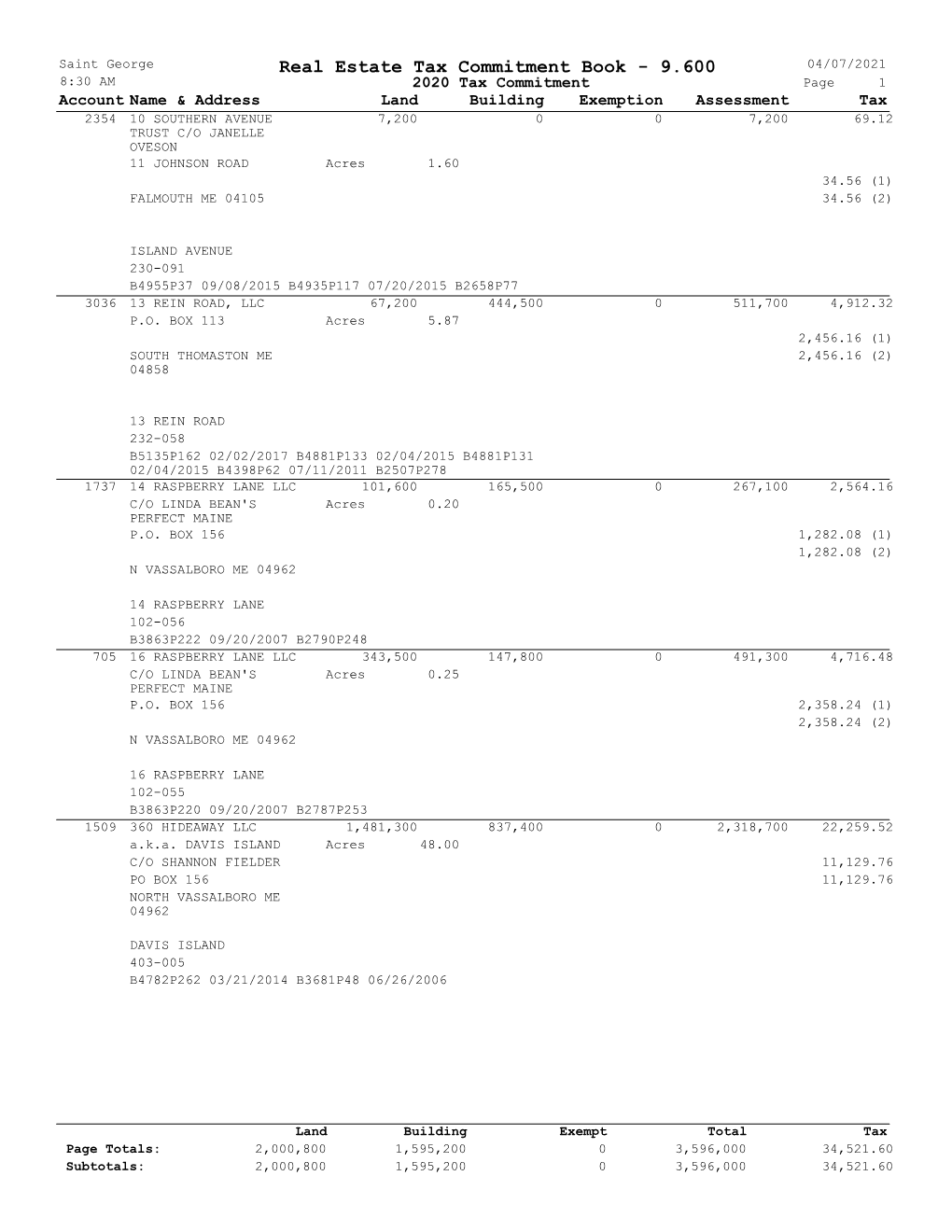 Real Estate Tax Commitment Book