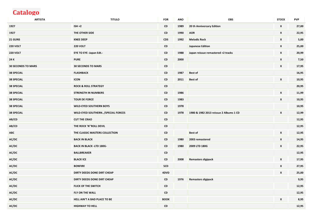 Catalogo ARTISTA TITULO for ANO OBS STOCK PVP