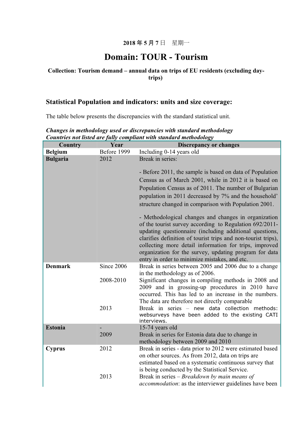 Collection: Tourism Demand Annual Data on Trips of EU Residents (Excluding Day-Trips)