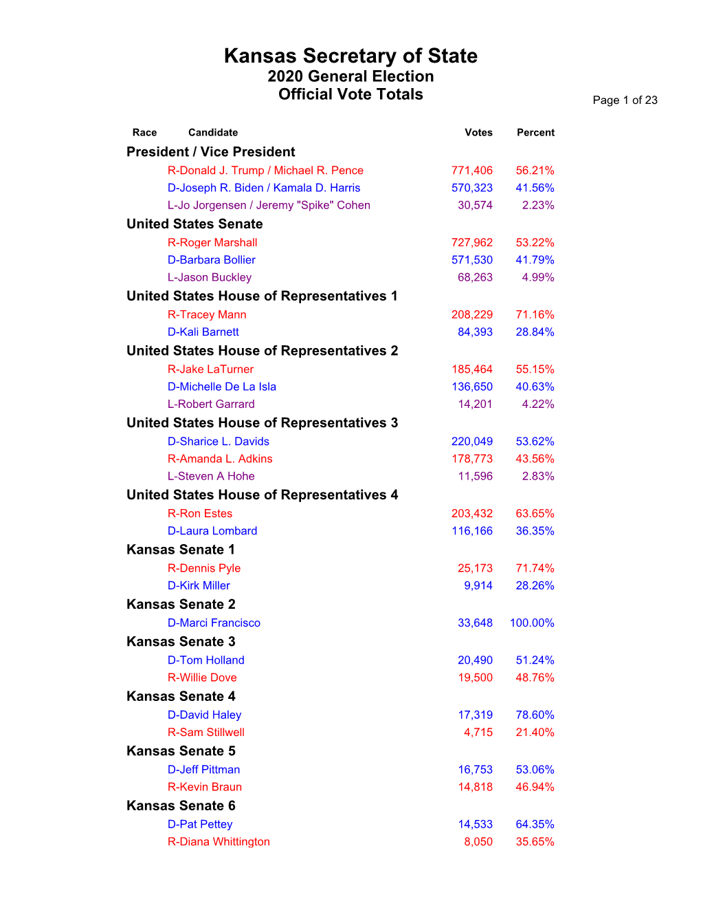 Official General Election Results