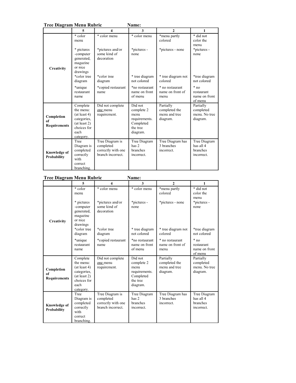 Tree Diagram Menu Rubric