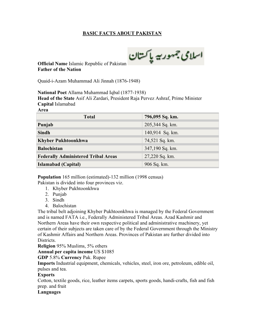 Basic Facts About Pakistan