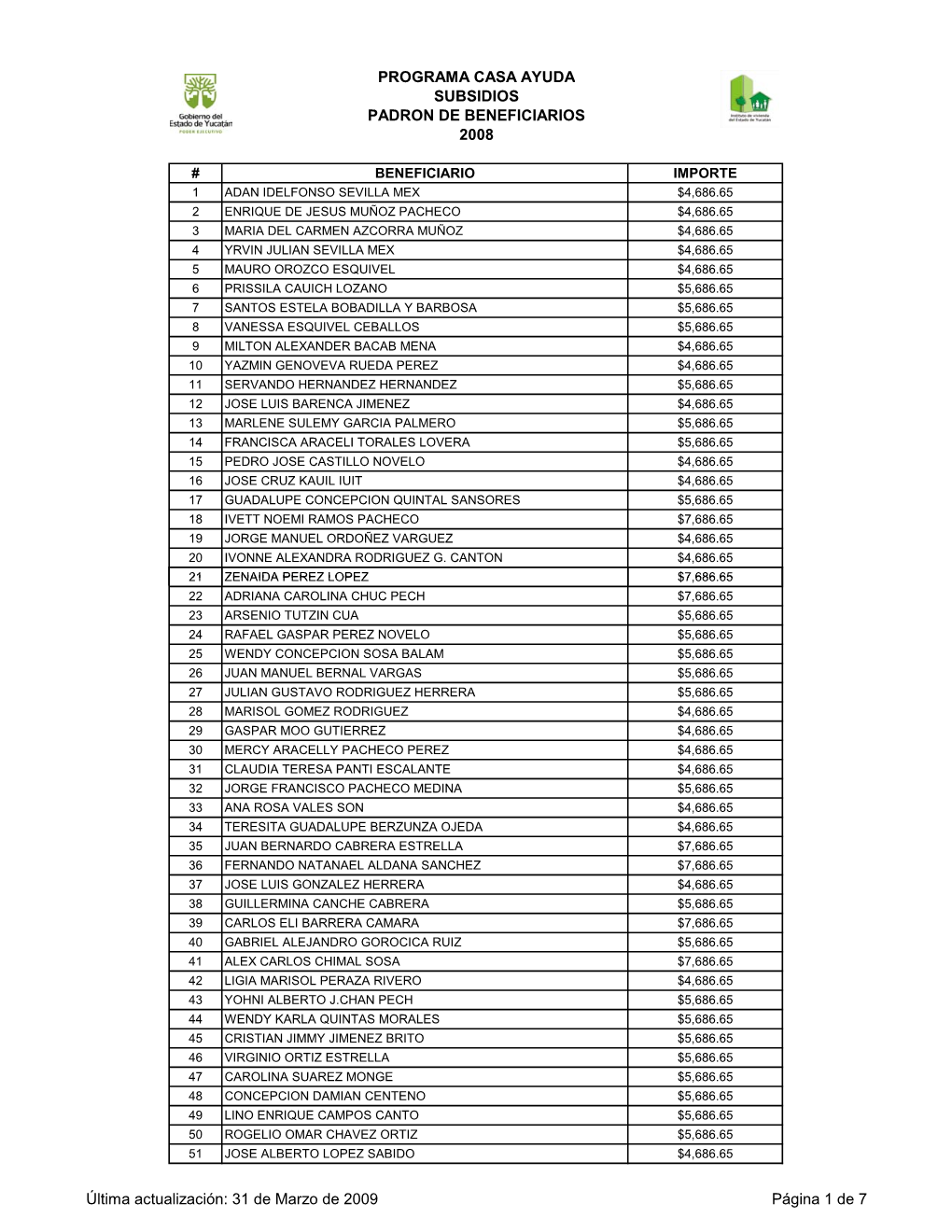 Programa Casa Ayuda Subsidios Padron De Beneficiarios 2008