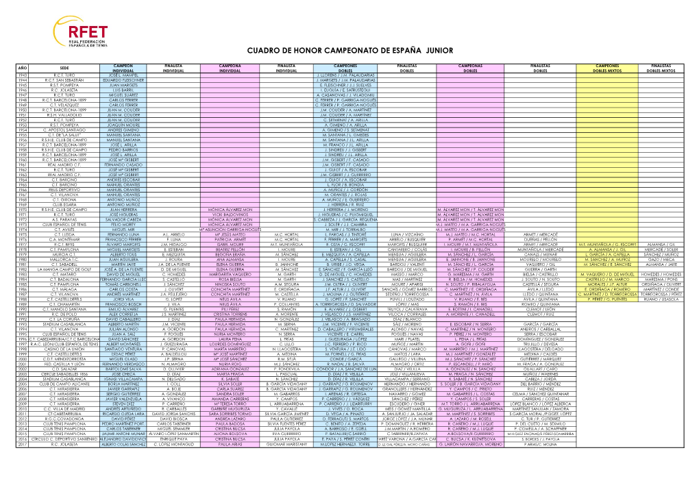 Cuadro De Honor Campeonato De España Junior