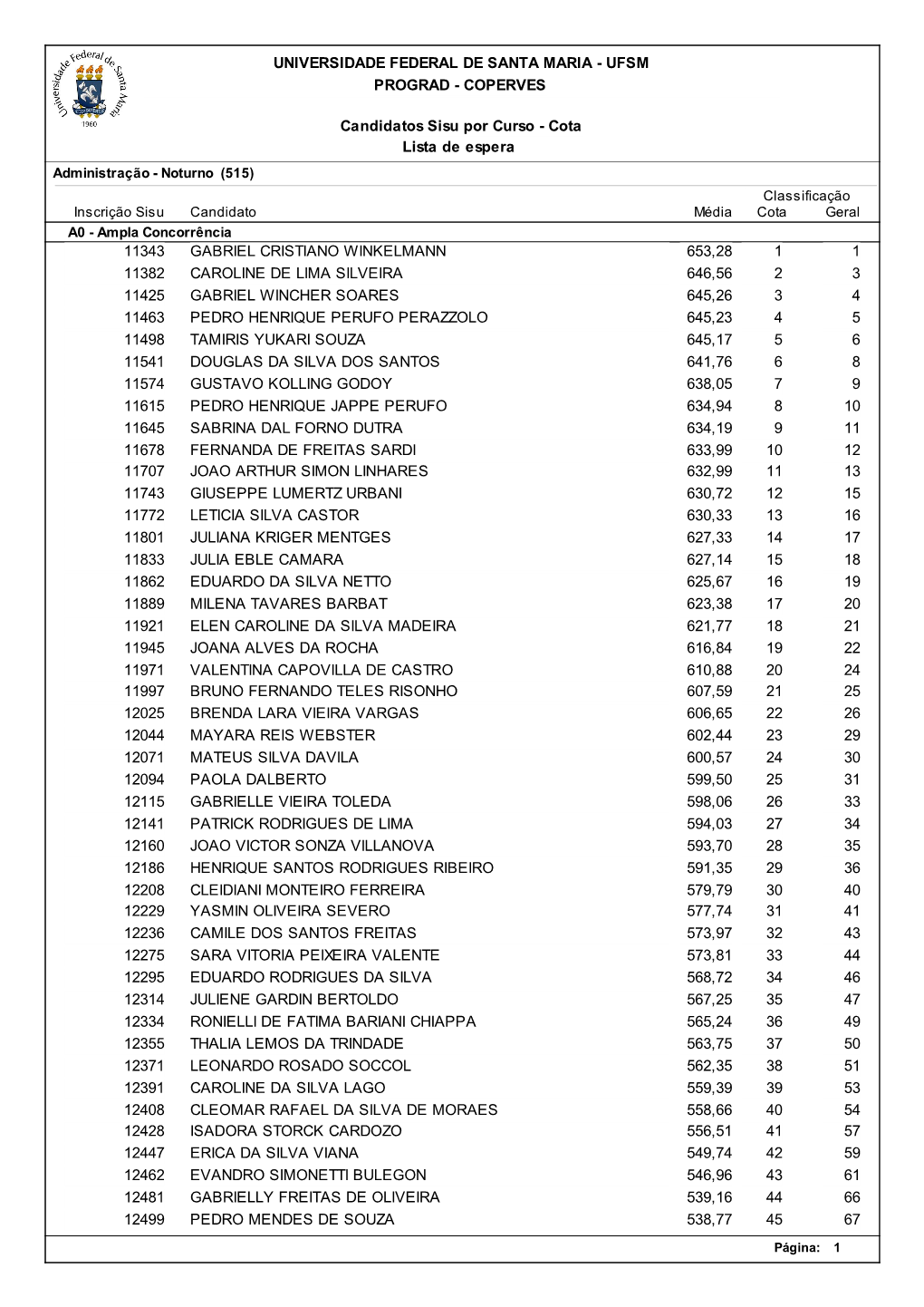 Candidatos Sisu Por Curso