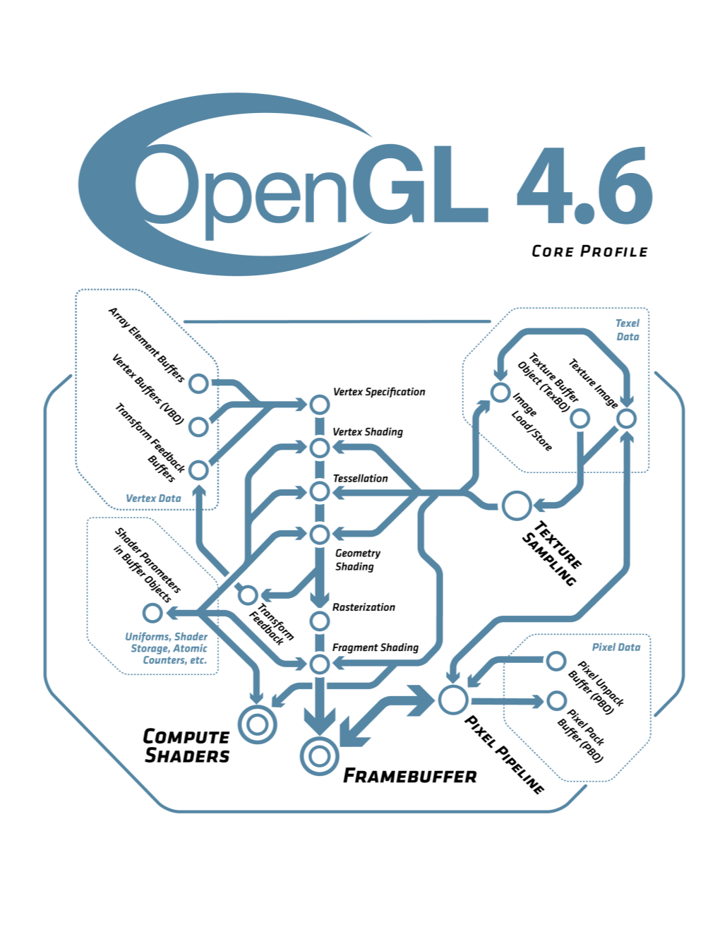 Opengl 4.6 (Core Profile)