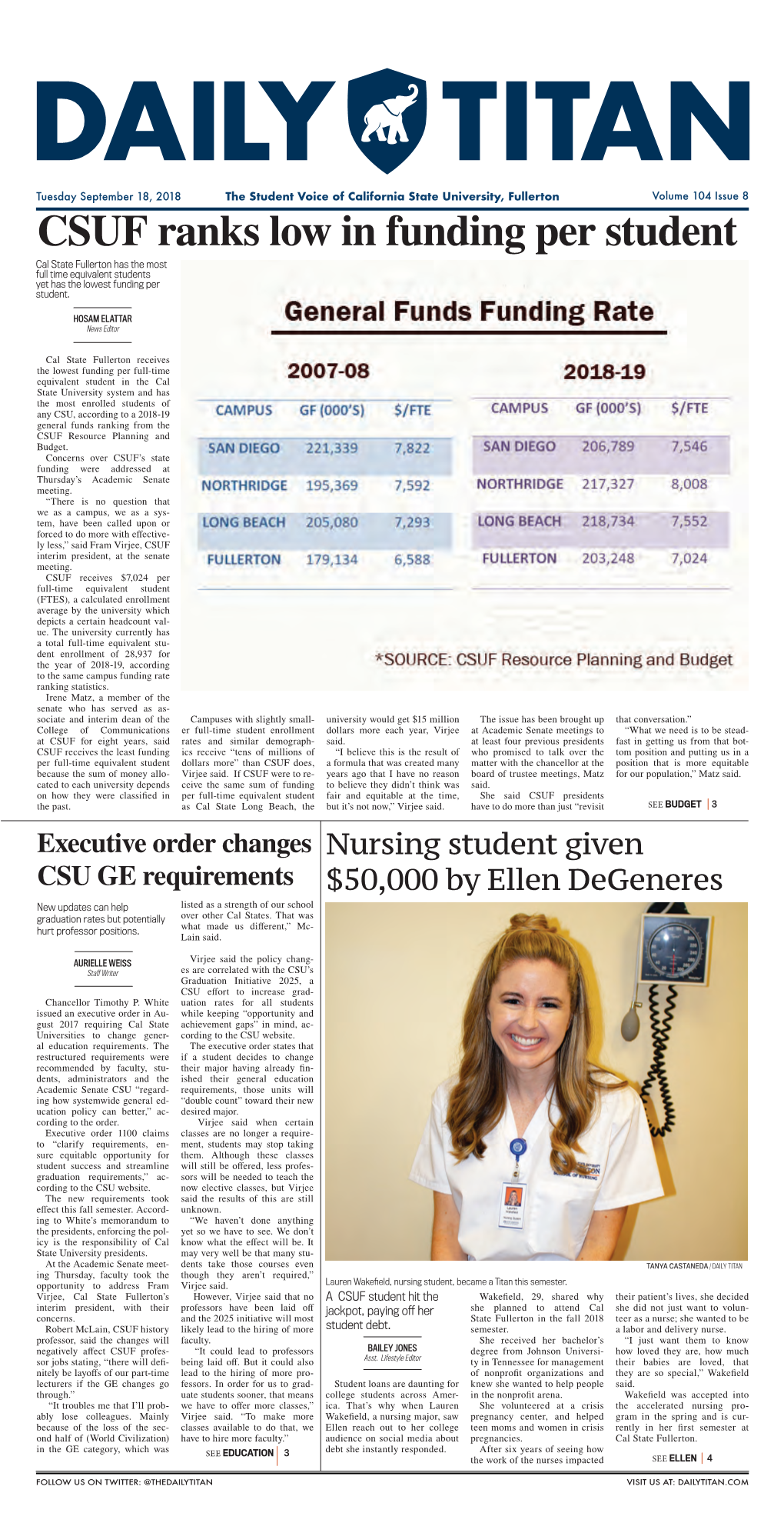 CSUF Ranks Low in Funding Per Student Cal State Fullerton Has the Most Full Time Equivalent Students Yet Has the Lowest Funding Per Student