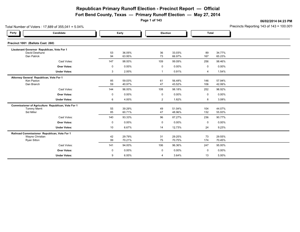 Republican Primary Runoff Election