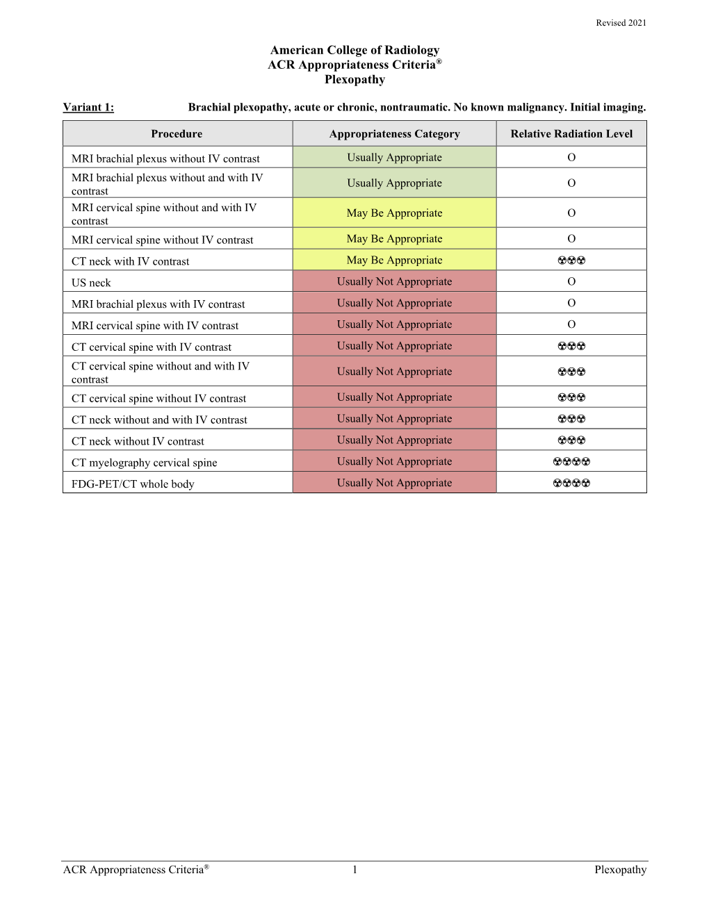 American College of Radiology ACR Appropriateness Criteria® Plexopathy