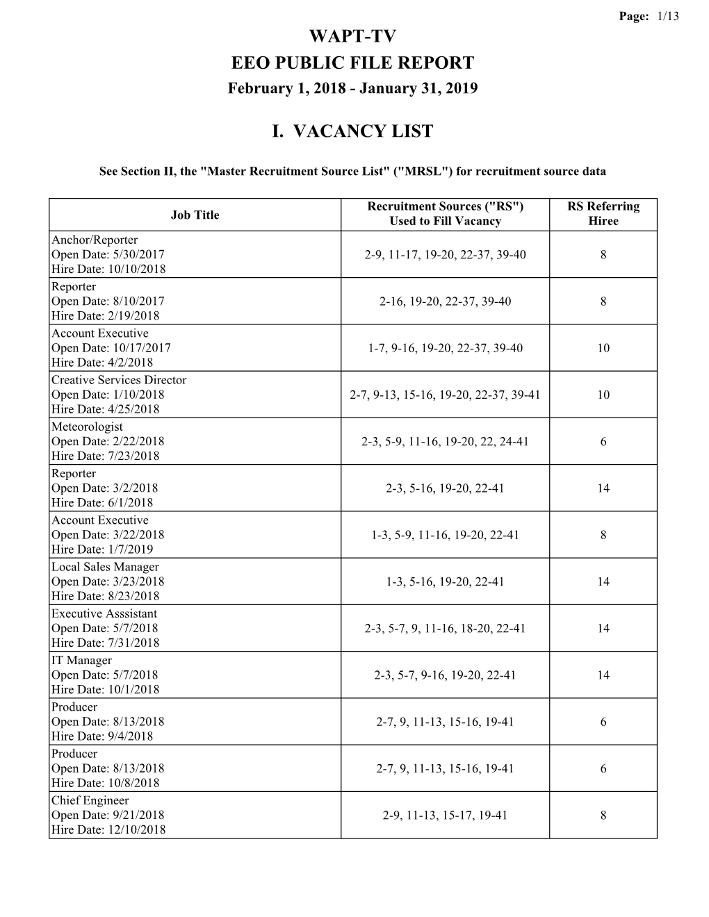 Wapt-Tv Eeo Public File Report I. Vacancy List