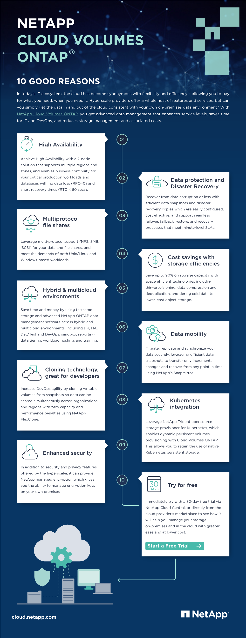 High Availability Data Protection and Disaster Recovery Multiprotocol File