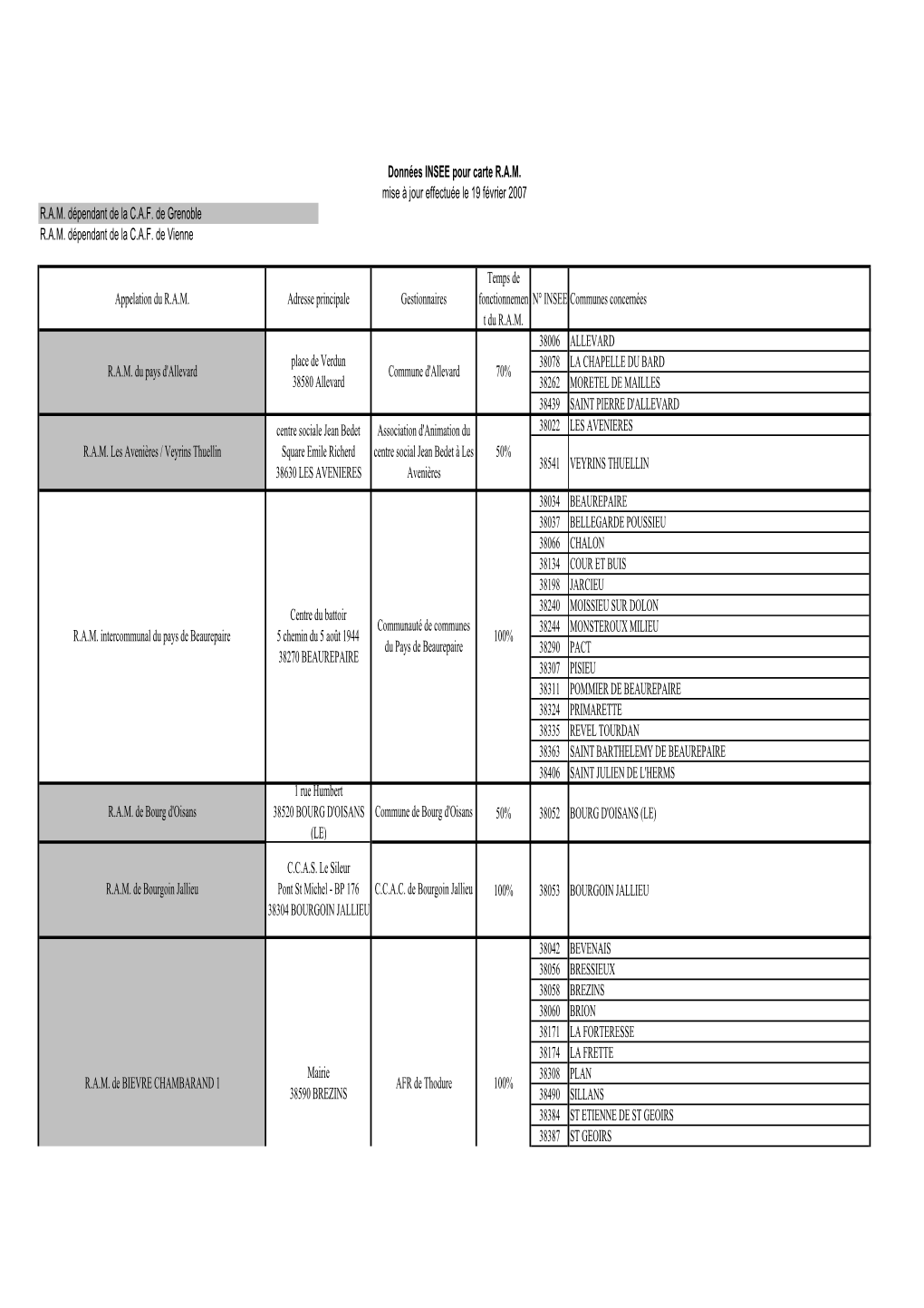 Données INSEE Pour Carte R.A.M