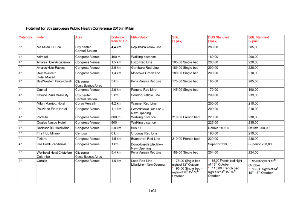 Hotel List for 8Th European Public Health Conference 2015 in Milan