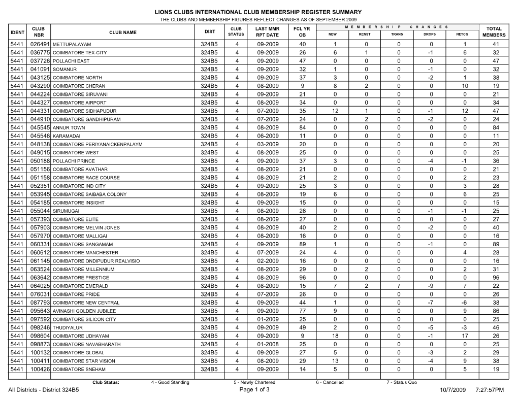 Lions Clubs International Club Membership Register