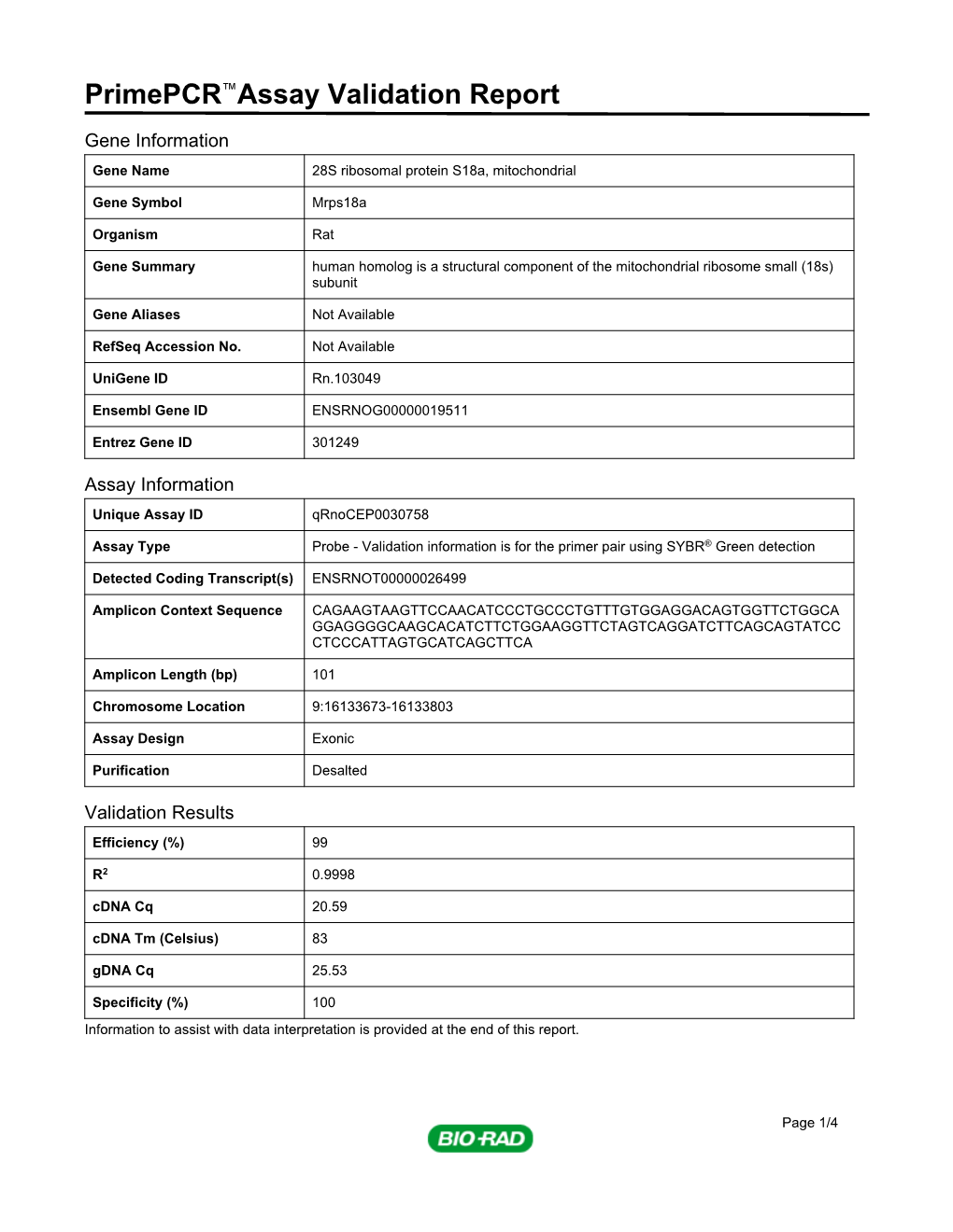 Primepcr™Assay Validation Report