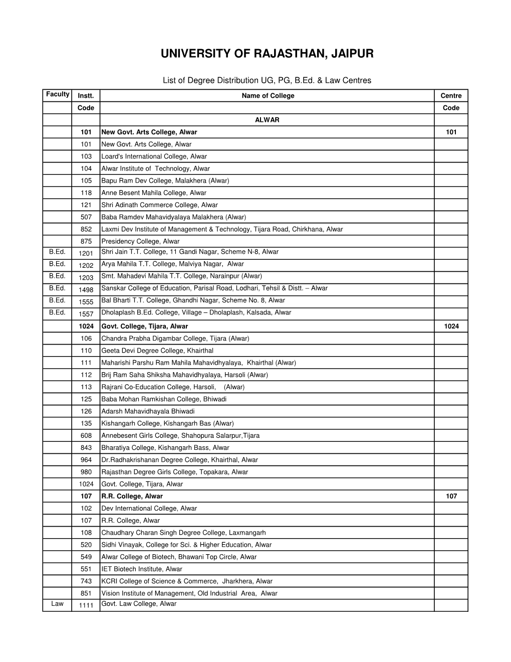 Final UG & PG & B.Ed. & Law Degree Centres.Xlsx