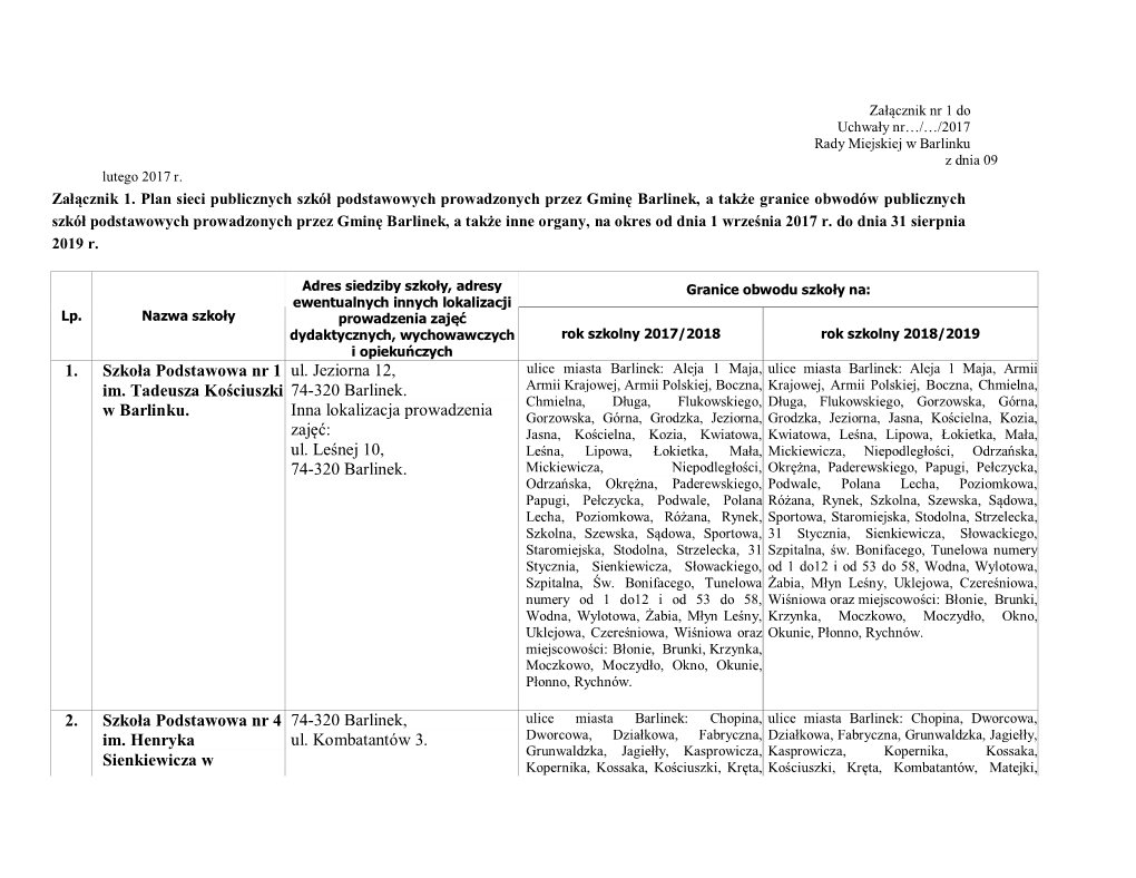 1. Szkoła Podstawowa Nr 1 Im. Tadeusza Kościuszki W Barlinku. Ul