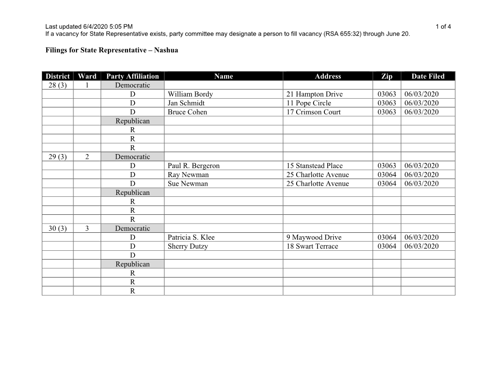 Filings for State Representative – Nashua