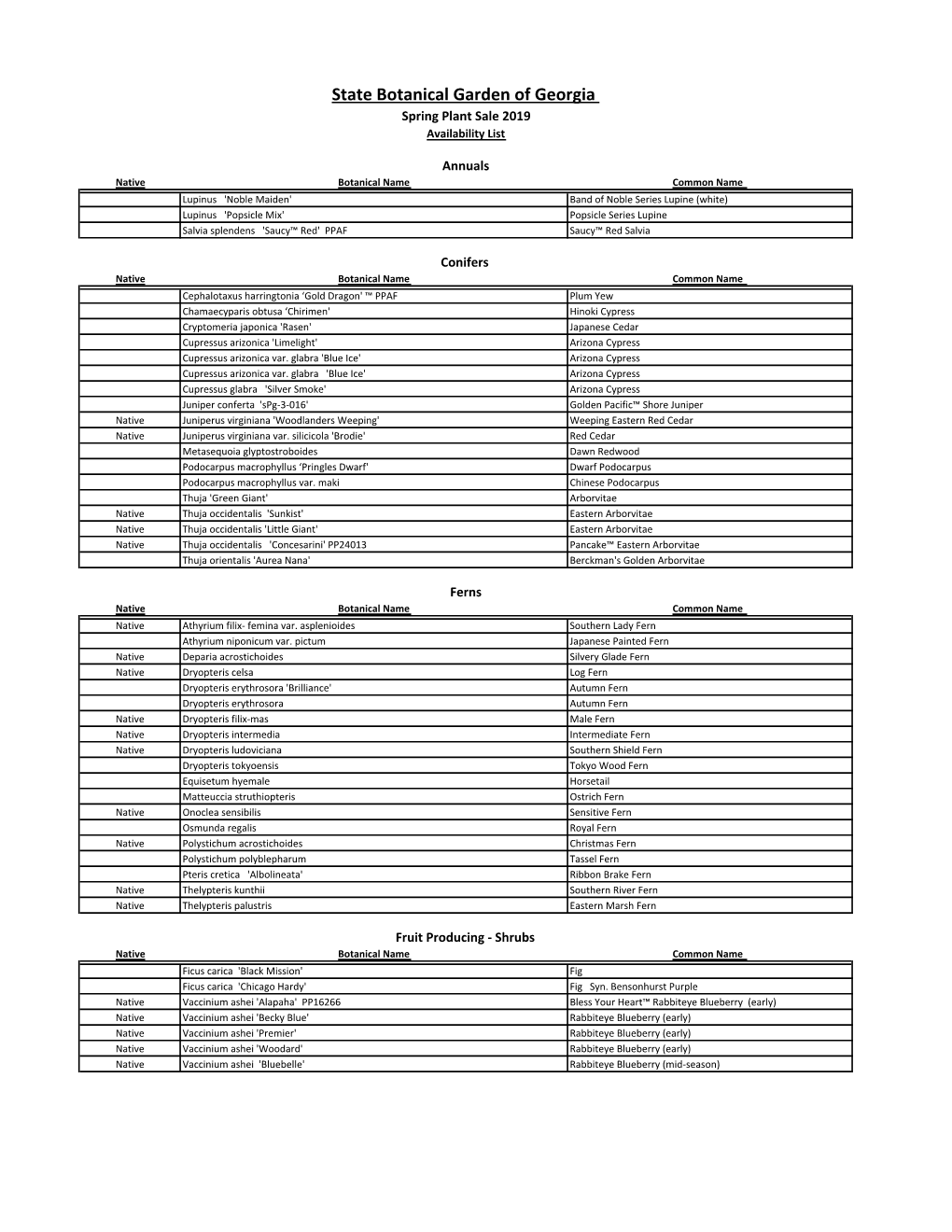 State Botanical Garden of Georgia Spring Plant Sale 2019 Availability List