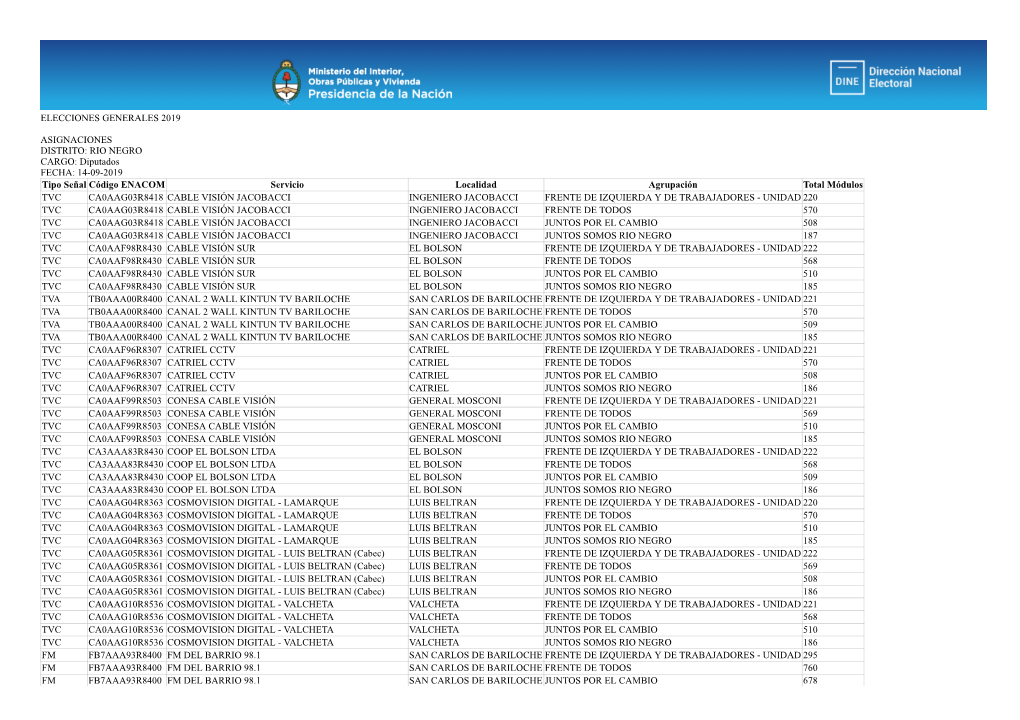 RIO NEGRO CARGO: Diputados FECHA: 14-09-2019 Tipo Señal