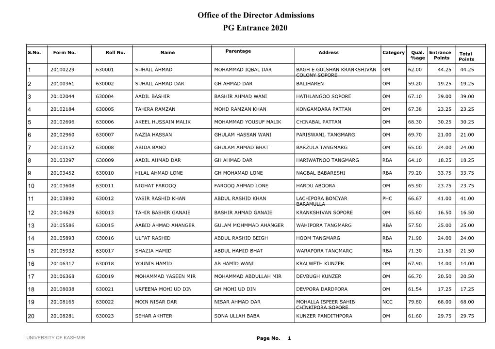 Office of the Director Admissions PG Entrance 2020