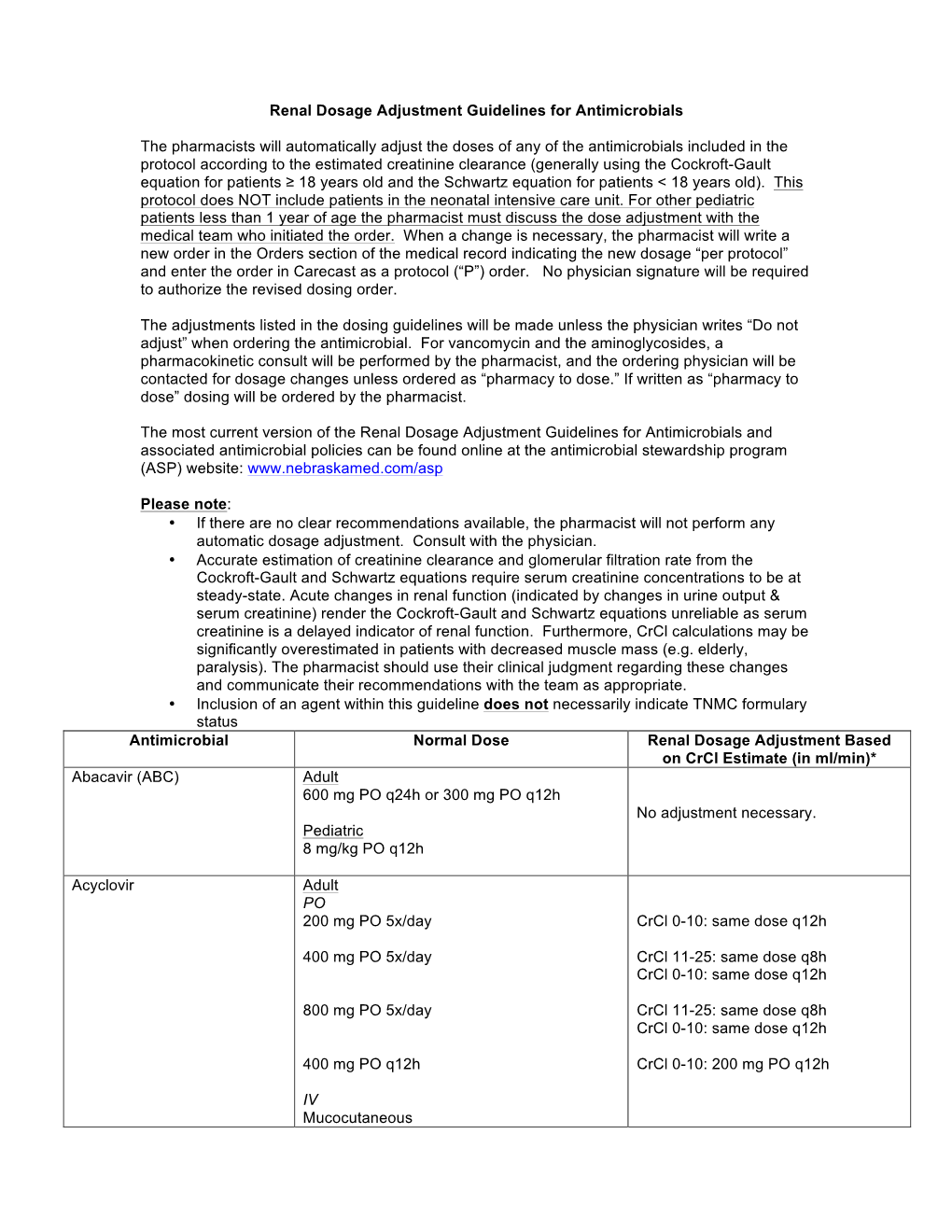 Renal Dosage Adjustment Guidelines for Antimicrobials the Pharmacists Will Automatically Adjust the Doses of Any of the Antimicr