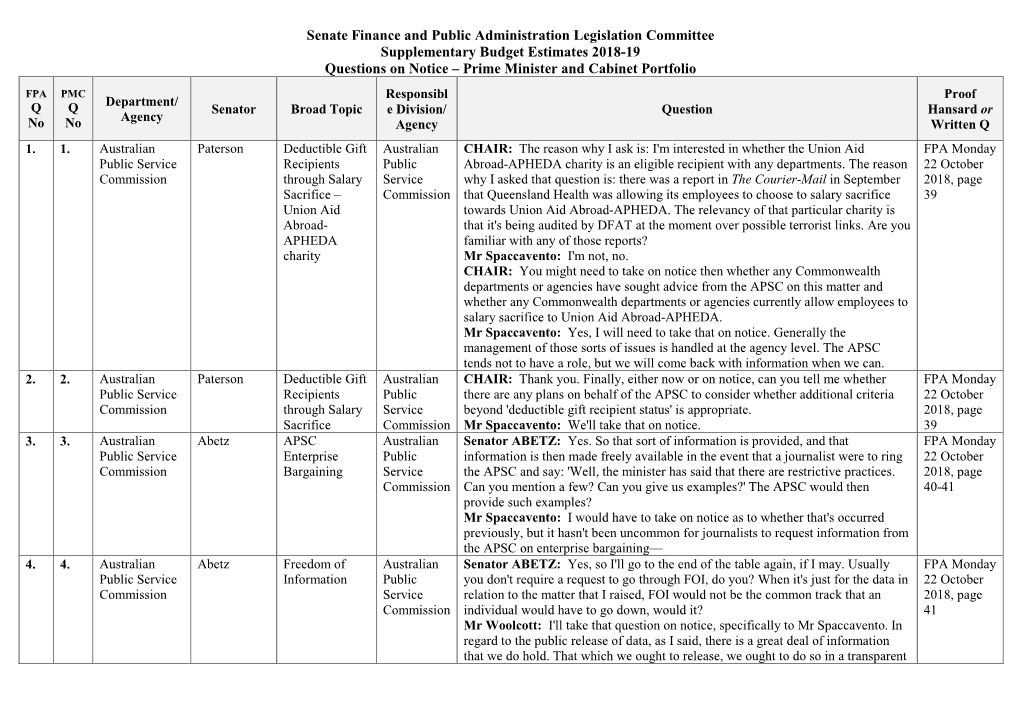 Prime Minister and Cabinet Portfolio FPA PMC Responsibl Proof Department/ Q Q Senator Broad Topic E Division/ Question Hansard Or Agency No No Agency Written Q 1