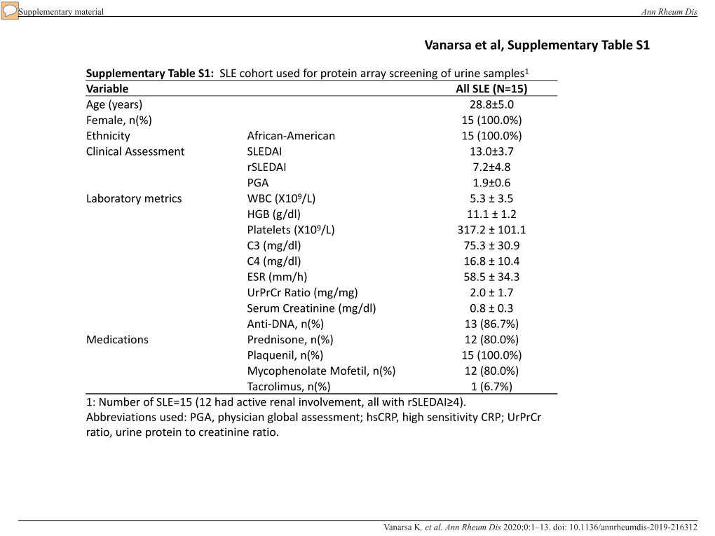 Supplementary Material Ann Rheum Dis Doi: 10.1136/Annrheumdis