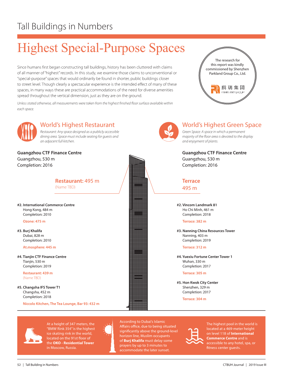 Highest Special-Purpose Spaces